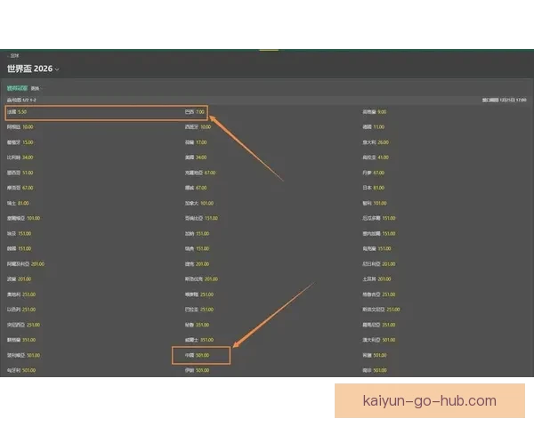 世界杯赛事精彩竞猜，尽享即时赔率与独家数据分析