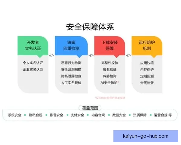 世界杯竞猜安全平台助力精准预测体验保障全面安全防护 世界杯竞猜安全平台助力精准预测体验保障全面安全防护