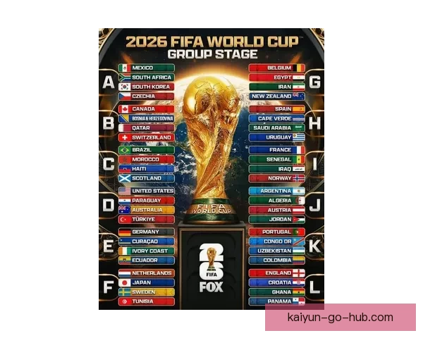 2026世界杯焦点球队全面盘点揭示夺冠热门与黑马潜力