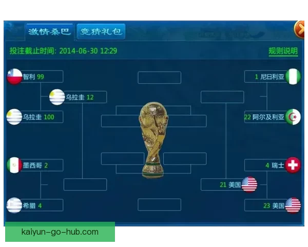 畅享世界杯激情 参与热门竞猜游戏 赢取丰厚大奖 畅享世界杯激情 参与热门竞猜游戏 赢取丰厚大奖