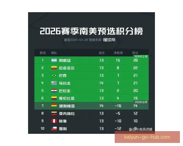 2026世界杯积分榜最新战况各队排名全解析与夺冠形势预测