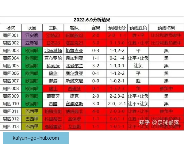 掌握最新足球竞猜技巧提升胜率的实用攻略指南